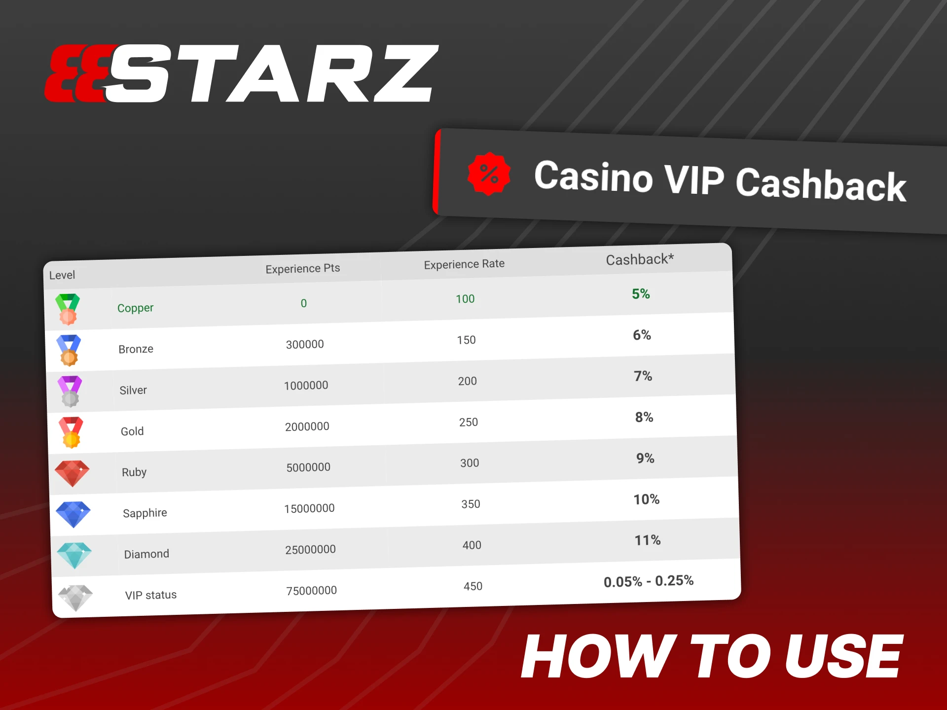 Do the following steps to activate the 888Starz bonus.